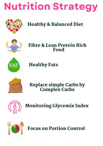 Diabetes Nutrition Strategy