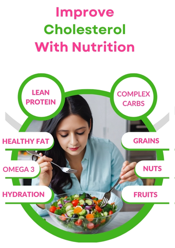 Prevent Cholesterol with Nutrition