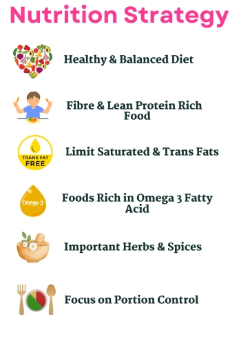Cholesterol Nutrition Strategy