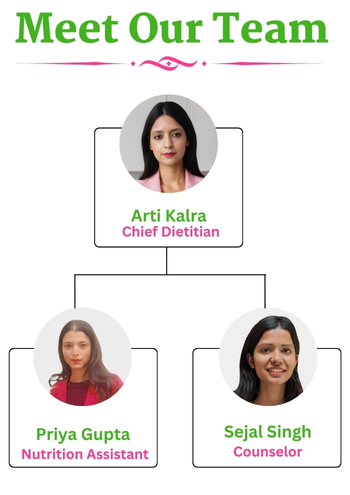 Dietitian Arti team